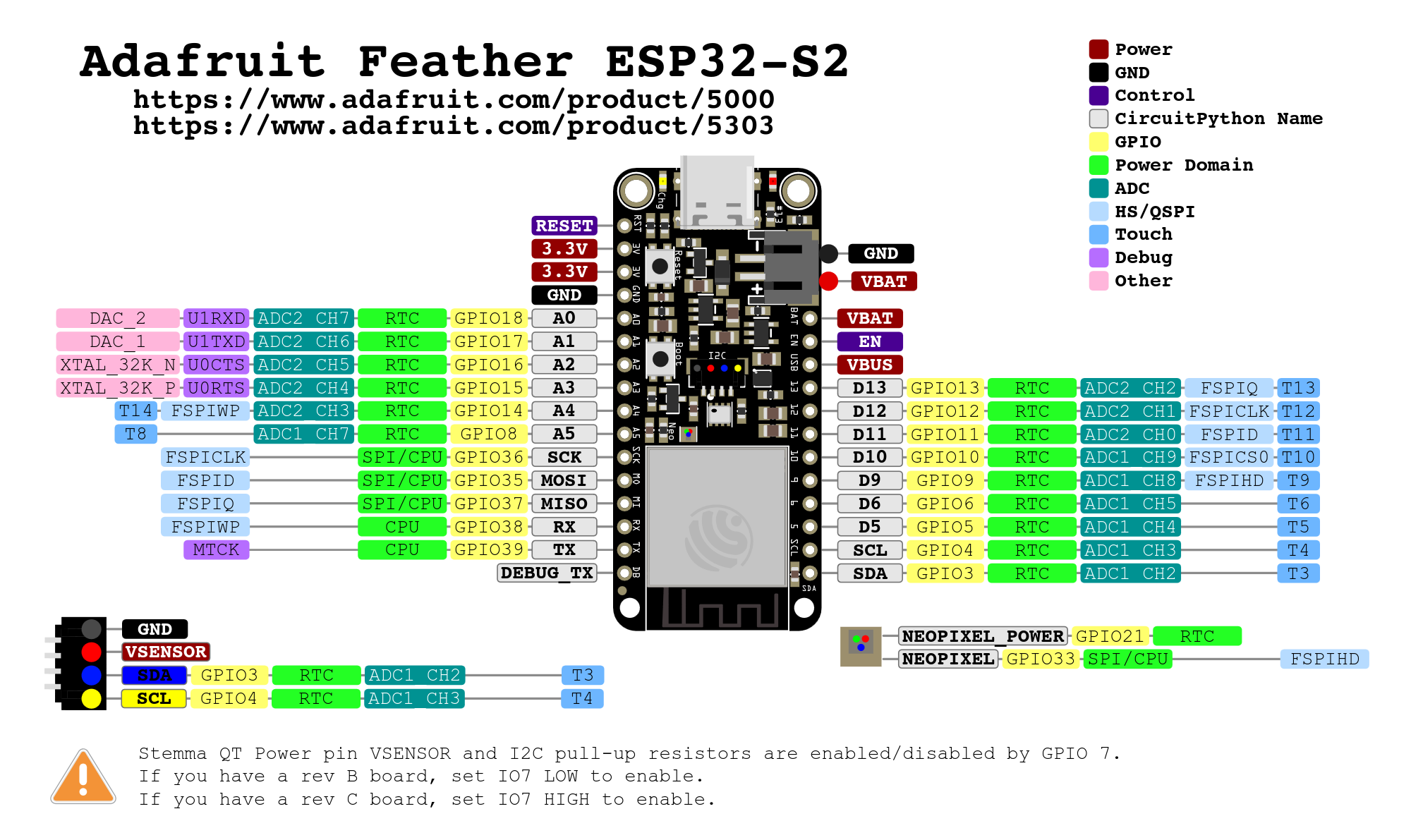 Pinout diagram for Adafruit Feather ESP32-S2